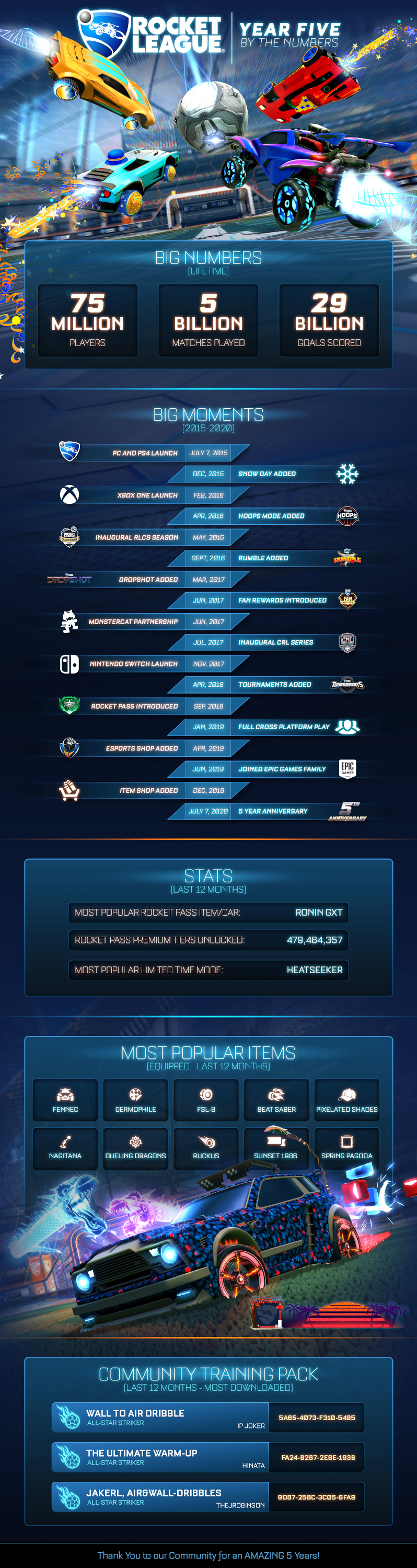 rl y5 infographic 967d1