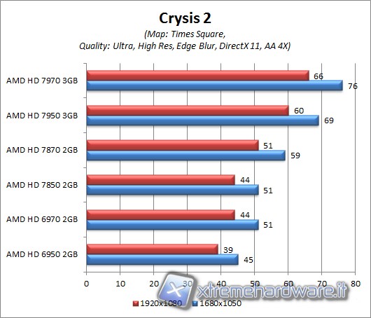 crysis2_times_square