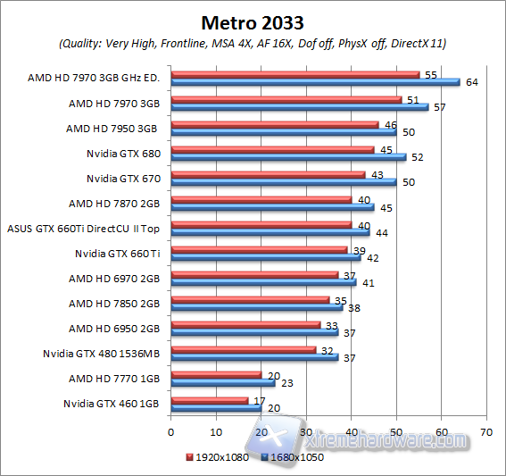 metro 2033 aa4x