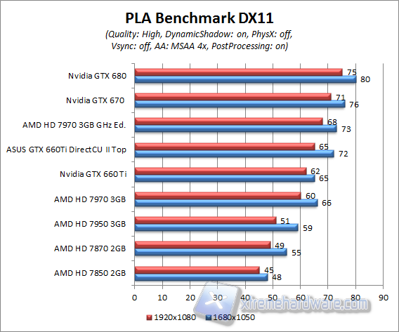 pla benchmark