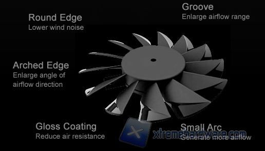 propeller blade