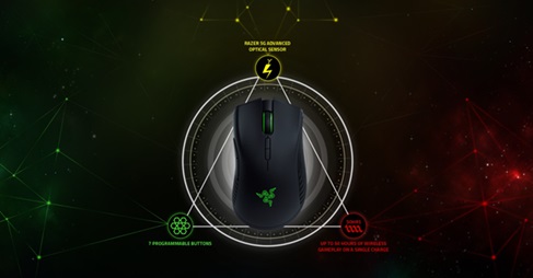 Razer Mamba Elite